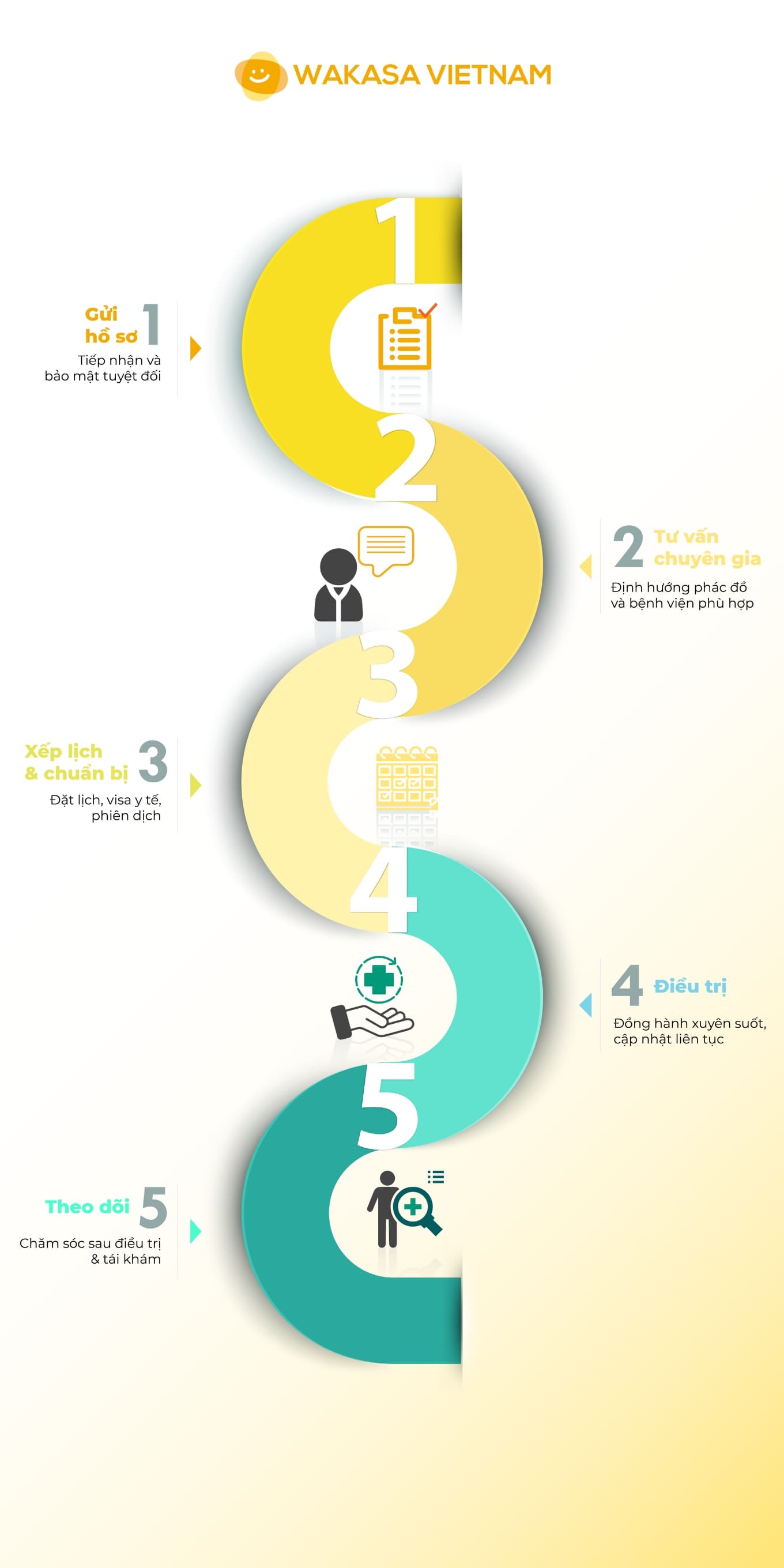 Tìm hiểu cơ chế khám chữa bệnh – thiết kế 640×1280